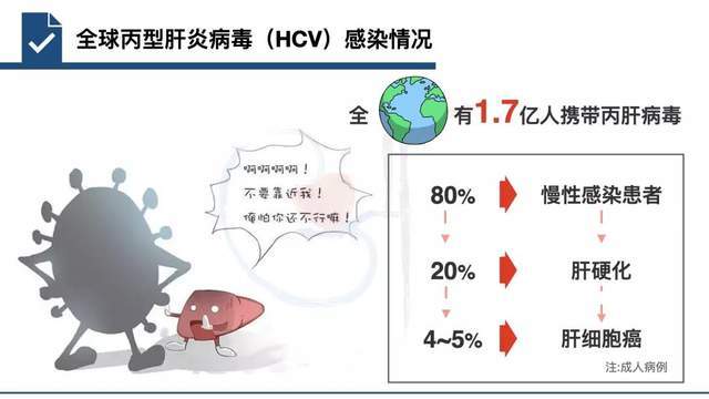 血液透析室丙型肝炎病毒的传播 到底是谁在 搞鬼 腾讯新闻