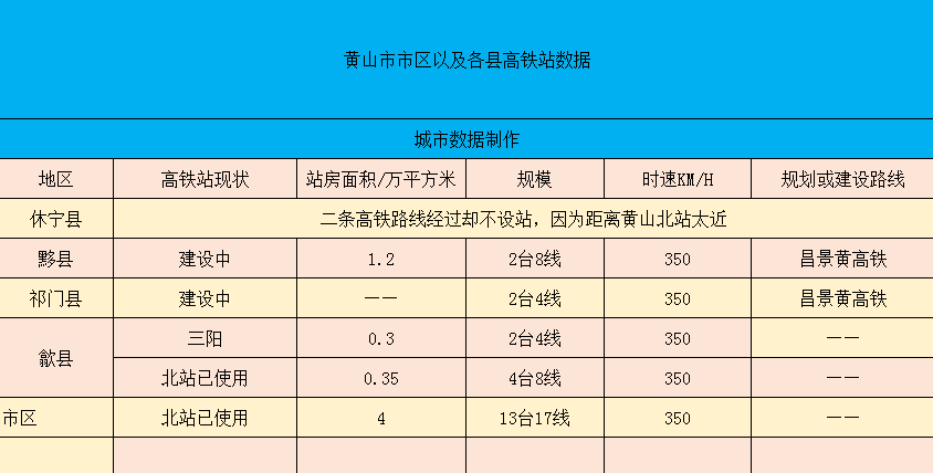 32台4线350——祁门县建设中——2台4线350昌景黄高铁黟县建设中1.
