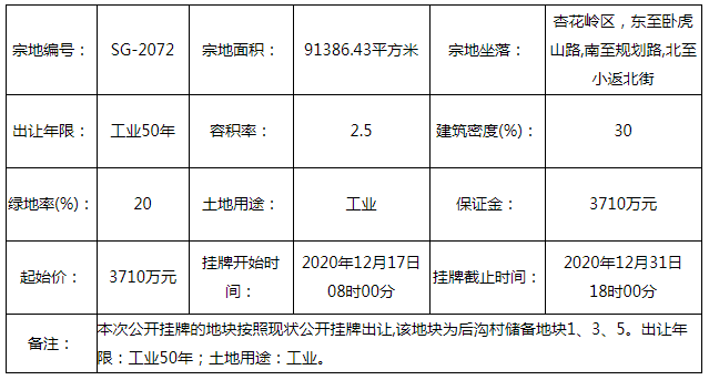 地塊詳情:近日(11月27日),血拼哥從太原市規劃和自然資源局官網獲悉