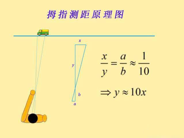 拇指测距是什么原理可不是随意估算的而是有科学依据