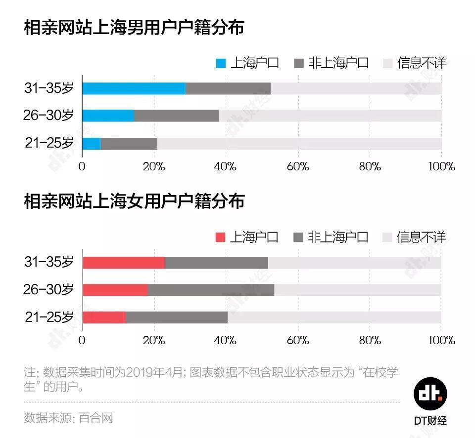 男女相亲条件对比表图片