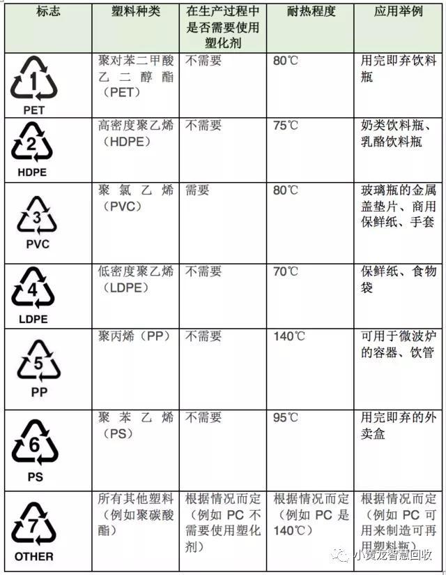 【塑料包裝上的數字秘密】飲料瓶底部的這個數字標識,是做什麼的