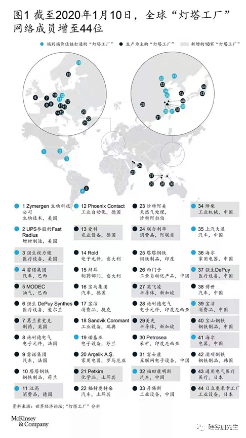 工业物联网：前世今生，万物升腾