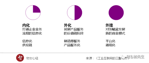 工业物联网：前世今生，万物升腾