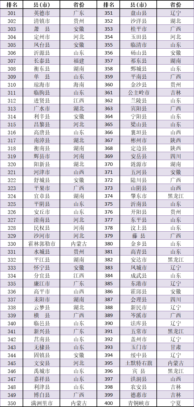 全国乡镇前十名GDP_苏州穷乡成为全国第一镇 人均GDP超上海,靠的是什么(3)