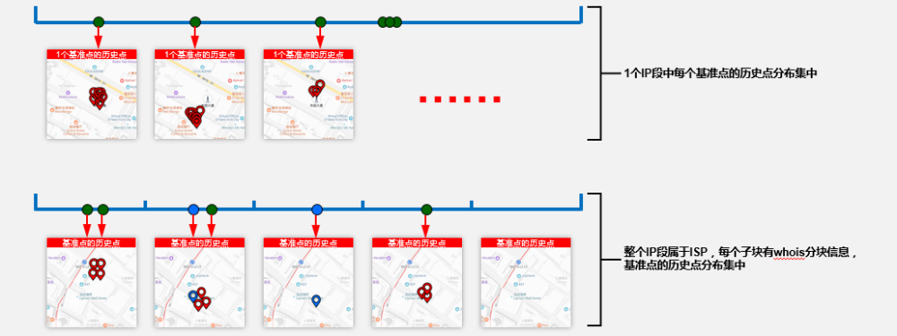 提高ip定位精准度之基准点聚类定位 腾讯新闻