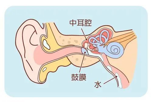 幼童中耳炎致鼓膜穿孔 儿童反复感冒发烧要当心 腾讯新闻