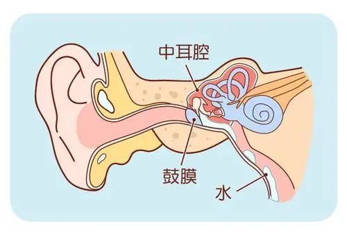 幼童中耳炎致鼓膜穿孔 儿童反复感冒发烧要当心 腾讯新闻