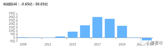 1000亿负债启迪控股完成交割 清华控股不再是控股股东(图5)