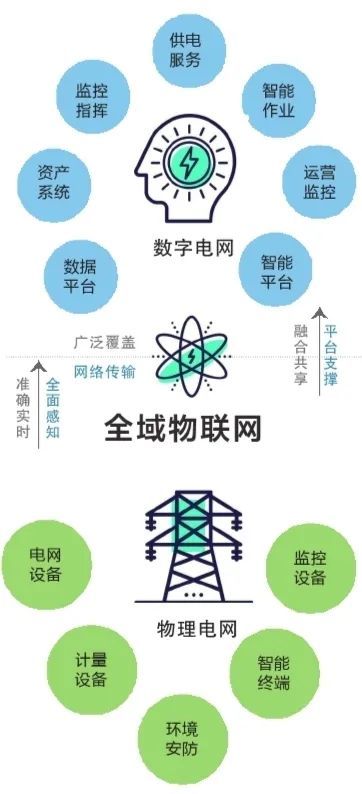 指导书》《南方电网电力全域物联网总体架构技术规范》等16份制度标准