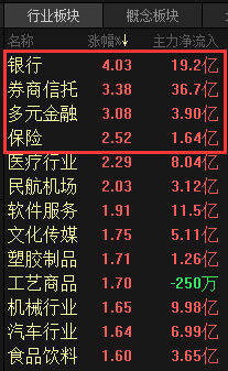 遊資大佬傾巢而出,