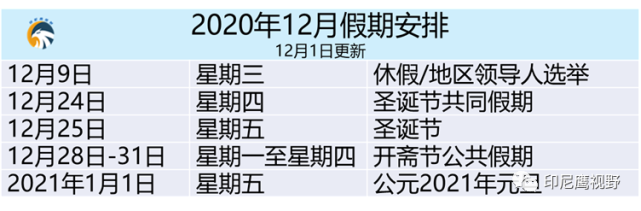 印尼2020年12月假期安排 2021假期时间表 假期 印尼 佐科