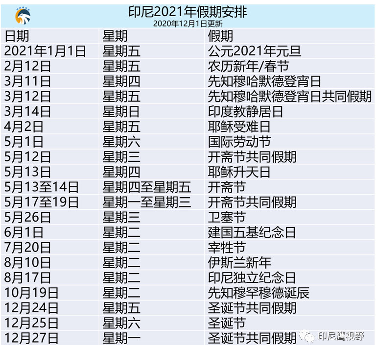 印尼2020年12月假期安排 2021假期时间表 腾讯新闻