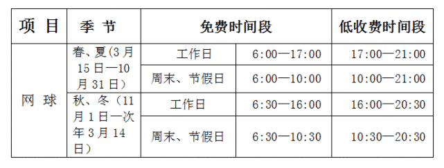 张店全民健身中心各场馆自12月1日起