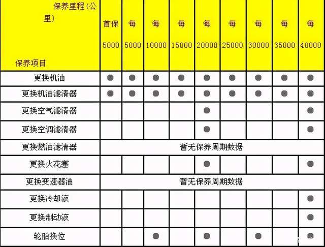 本田inspire机油型号图片