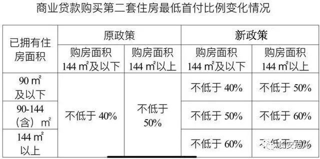 經陝西省市場利率定價自律機制研究協商確定: 在我市已擁有住房面積在