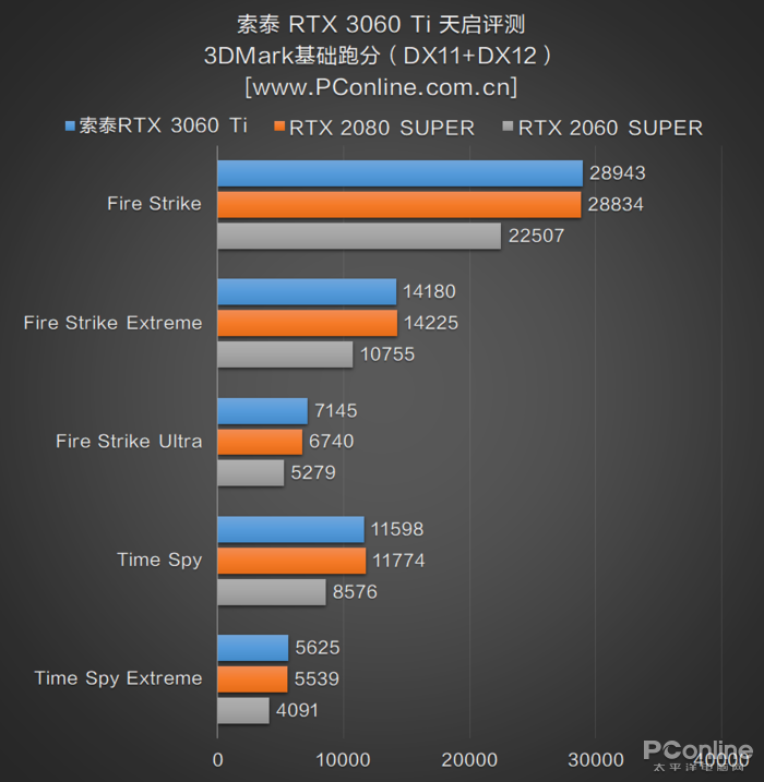 gpu-z中显卡的参数与bios信息,左边可以见到索泰rtx 3060 ti天启的