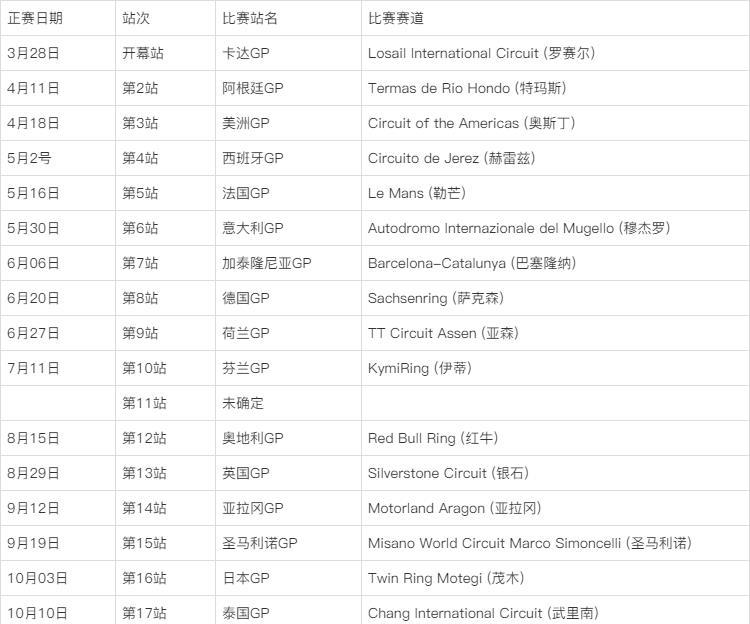 21年motogp世界摩托车锦标赛暂定赛程公布 腾讯新闻