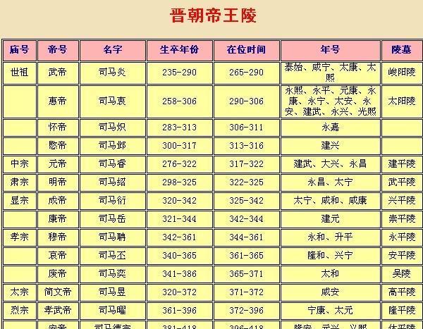 庙号从刘裕的儿子们开始就不要脸了谥号已经记不住了