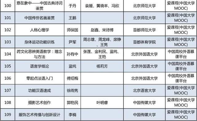 课表来了首批国家级一流本科课程公布在京高校457门课程上榜