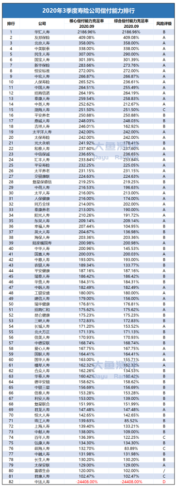 2020一季度寿险保费_2020年第四季度《中国保险中介发展白皮书