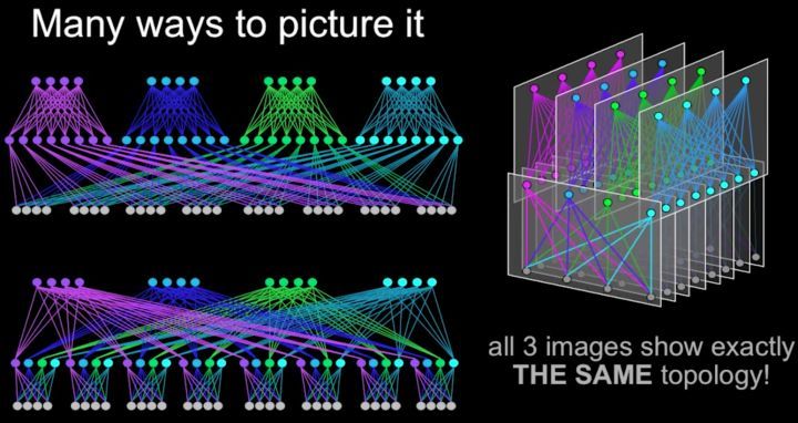 数据中心网络架构浅谈二