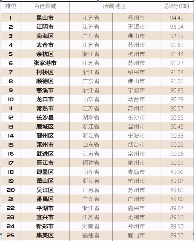 青州市gdp2020_浙江绍兴与山东潍坊的2020年一季度GDP来看,两者成绩如何?