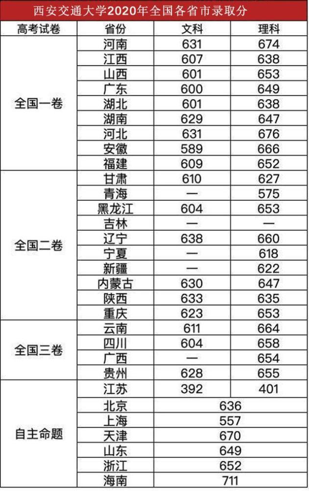 西安交通大学2020全_西安交大一附院精神心理卫生科多领域领跑全国(2)