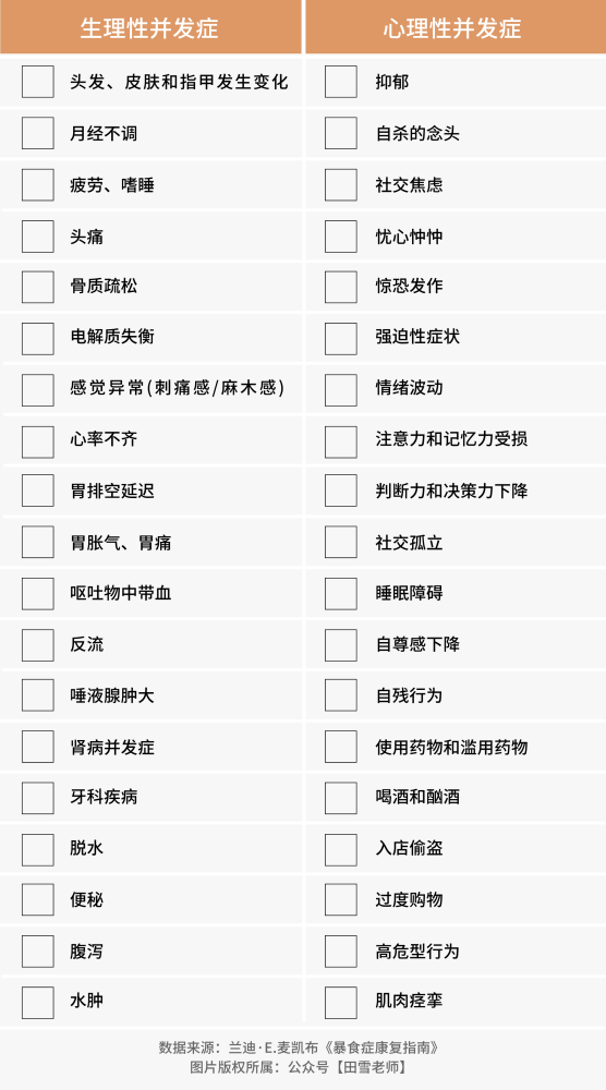 暴饮暴食不只是贪吃那么简单 腾讯新闻