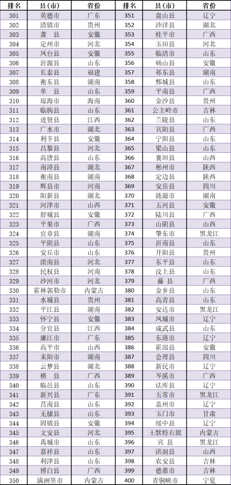 广西区县经济排名_广西71个县(市)经济实力排行,藤县GDP排名前