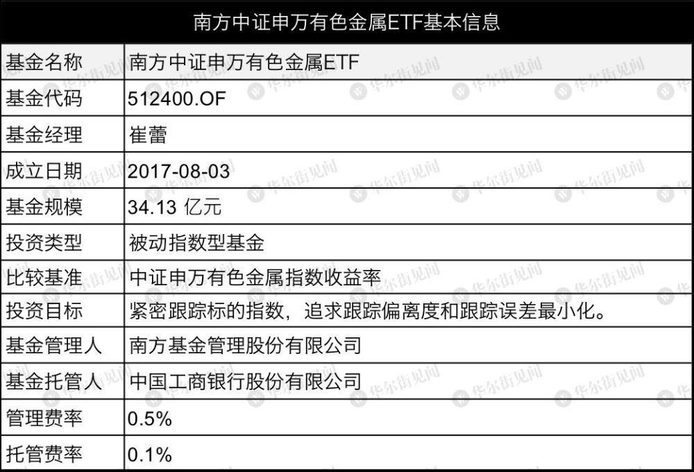 南方基金公司官方网站_南方基金公司客服_南方基金公司