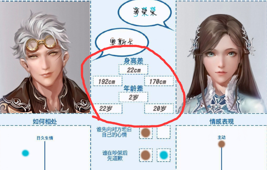 斗罗大陆七怪cp匹配度公开小舞身高竟有186白沉香却不足一米七