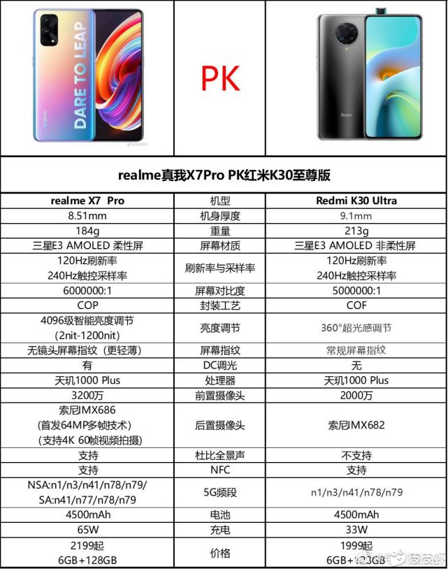 真我x7pro对比k30至尊版真我完胜