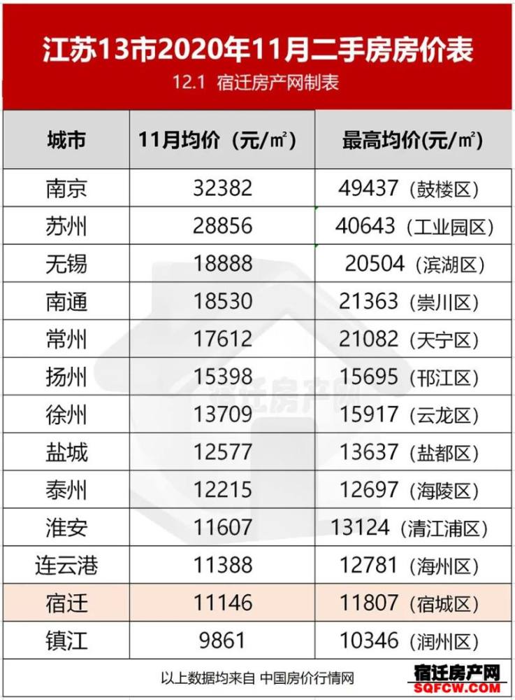 2020江苏各市最新房_江苏这个城市“人缘真不错”,有88万人口流入,房价(2)