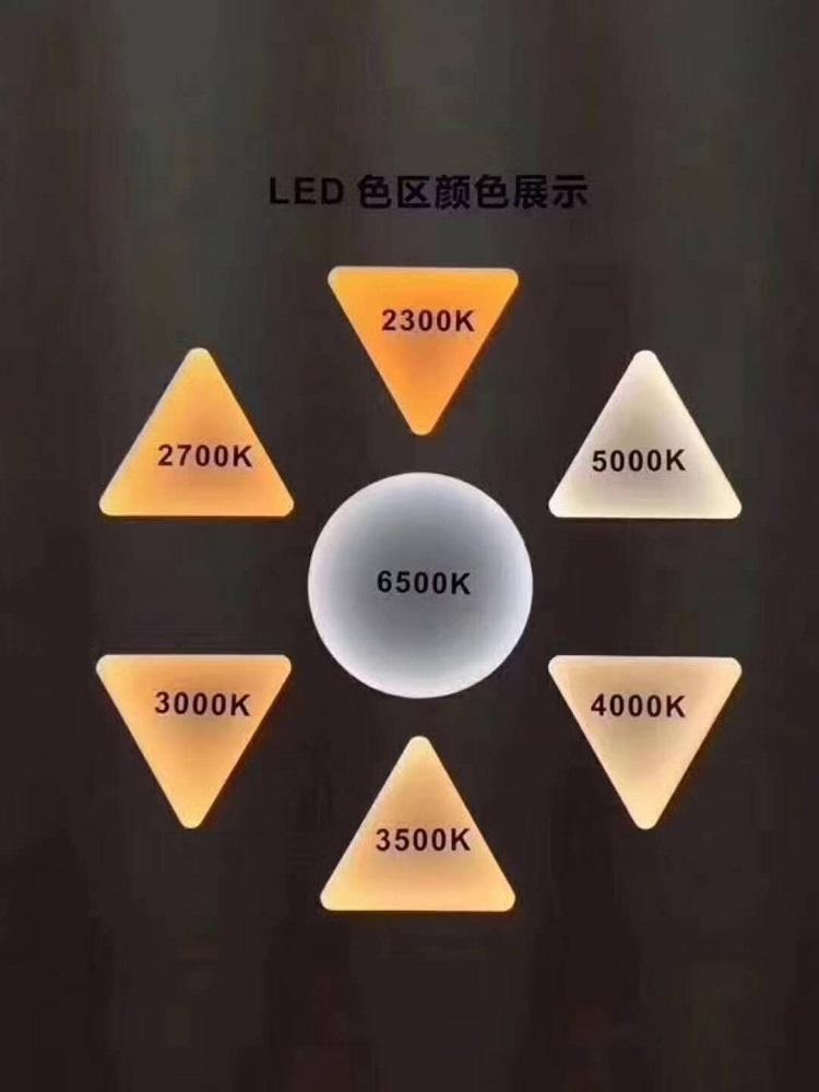 22平米客厅需要多少瓦led灯?亮度,照度和色温与房间的关系