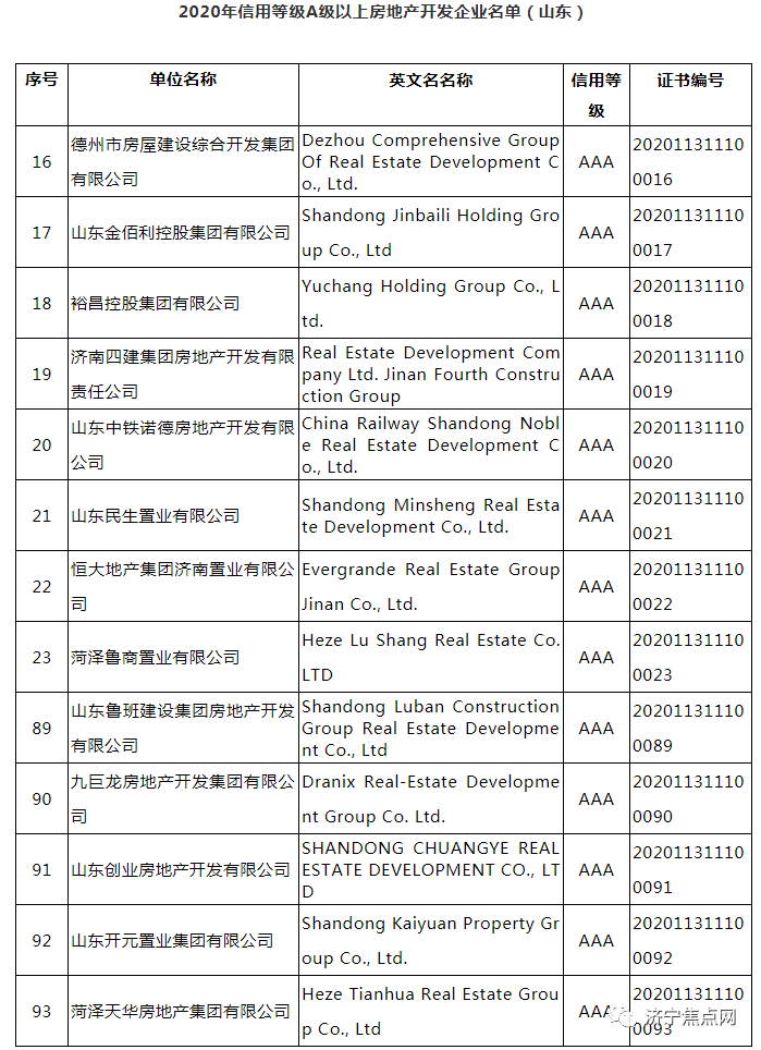 2020房地产开发企业_2020中国房地产总评榜揭晓荣盛发展获年度领军企业(2)