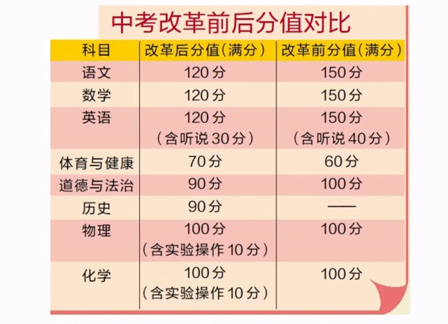 天津中考成績查詢_2016廣東汕頭中考查詢成績_我想查詢江西上饒地區波陽縣中考個人成績分數查詢