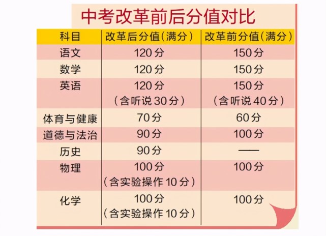 天津中考成绩查询_2016广东汕头中考查询成绩_我想查询江西上饶地区波阳县中考个人成绩分数查询