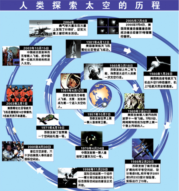 探索之火,照亮人类未来的图景