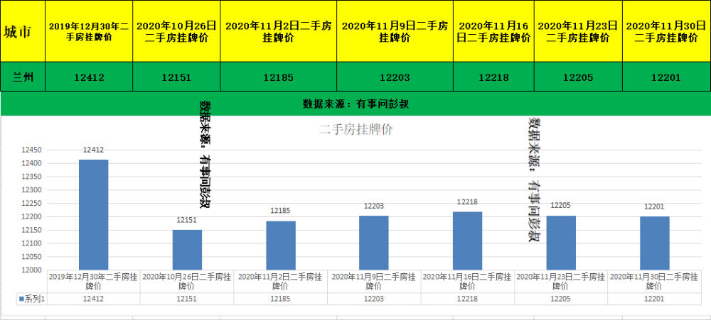 2020兰州最贵的房子_2020年兰州房价指数出炉,涨幅最高的竟然是