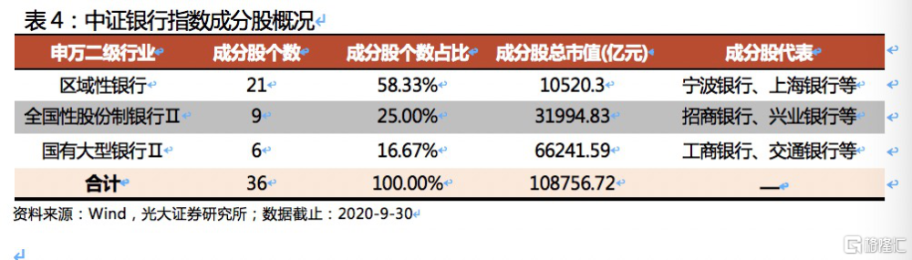 光大证券 估值修复一触即发 金融股或迎下一次爆发 腾讯新闻