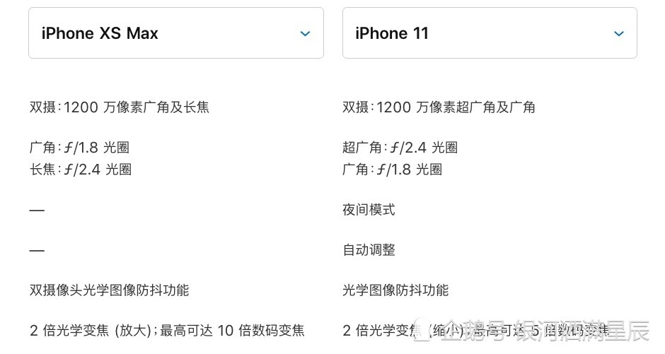 iphone xs max 与iphone 11部分对比