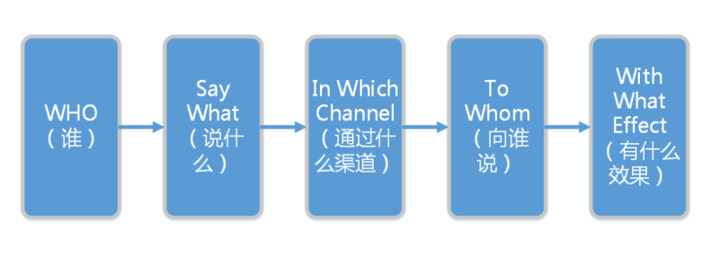优秀的预算报告需要具备的五大撰写要素