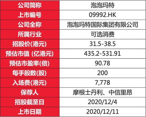 æ³¡æ³¡ç'ªç‰¹å³å°‡ä¸Šå¸‚æš—ç›¤åƒ¹å¤§æ¼²é€¾100 ç›²ç›'å¸‚å ´é–‹å•Ÿç¾¤é›„é€é¹¿ è€çŽ‹å…«å­—é¢¨æ°´