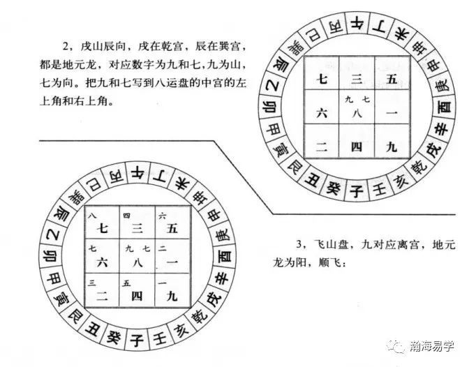 风水 沈氏玄空 飞星布盘 腾讯新闻