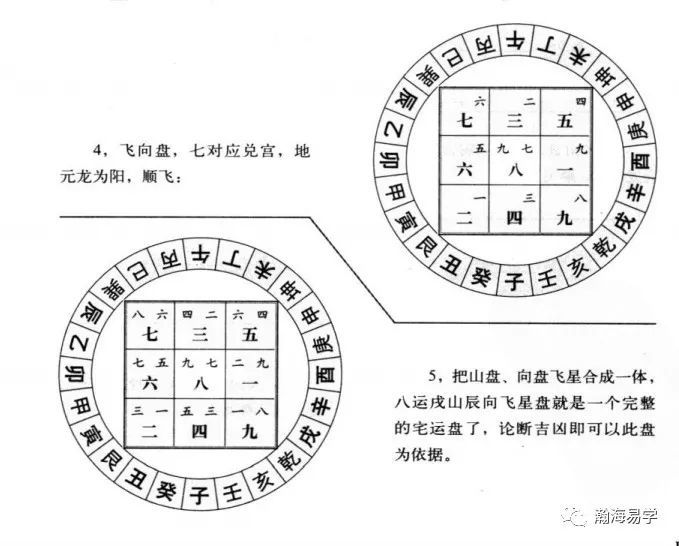 风水 沈氏玄空 飞星布盘 腾讯新闻