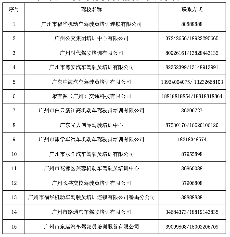 广州学汽修要多少学费_广州学汽修要多少学费_广州学汽修要多少学费