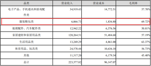 从拿货几千件 到年售10多亿 亚马逊服装卖家今年赚得好么 腾讯新闻