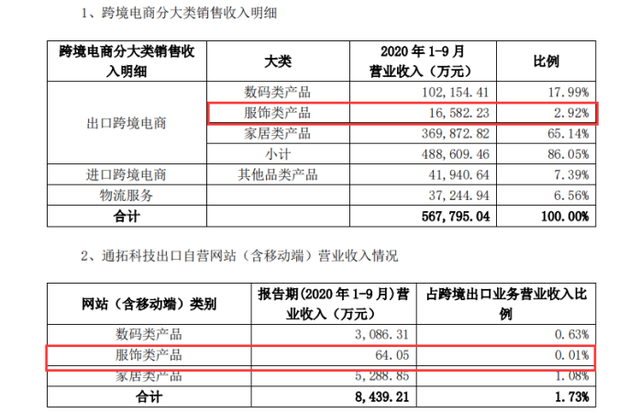 从拿货几千件 到年售10多亿 亚马逊服装卖家今年赚得好么 腾讯新闻