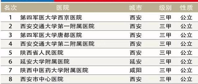 唐都医院排名2020_唐都医院普通外科荣获2020年陕西省脱贫攻坚组织创新